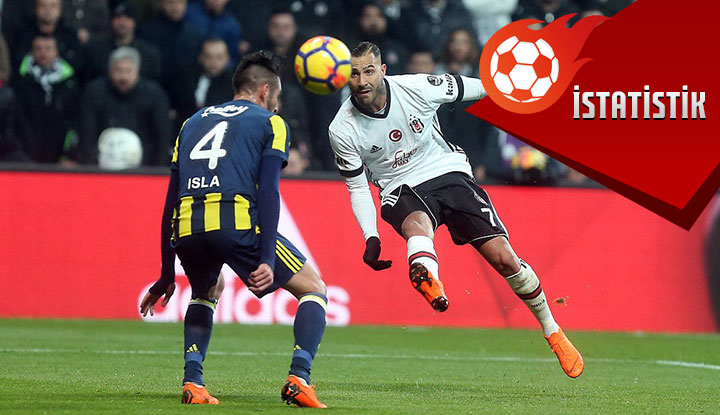 Quaresma'nın Beşiktaş'taki ikinci dönemi nasıl geçit?