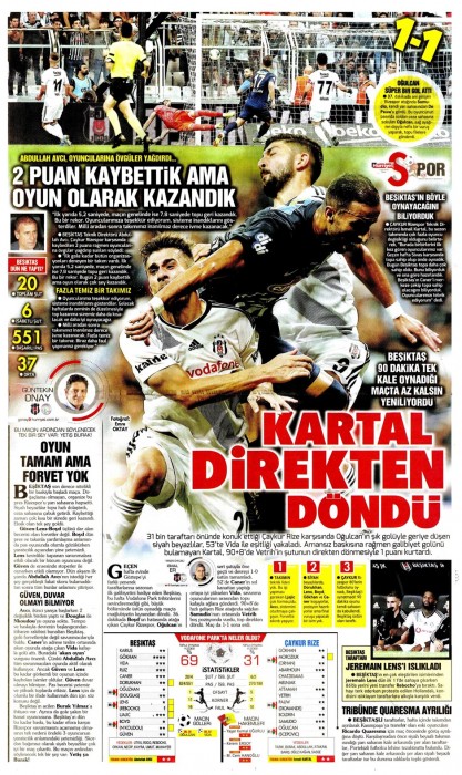 Beşiktaş-Ç.Rizespor maçının ardından gazete manşetleri (01.09.2019)