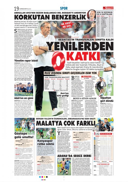 Gazetelerde günün Beşiktaş manşetleri! (16.09.2019)